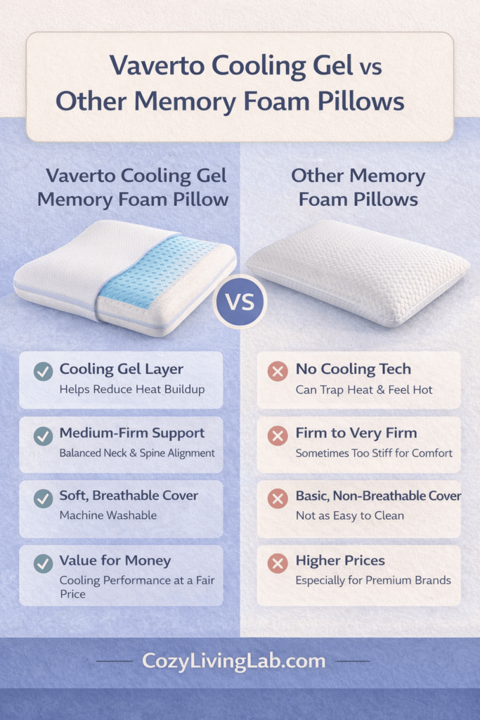 Vaverto cooling gel memory foam pillow comparison